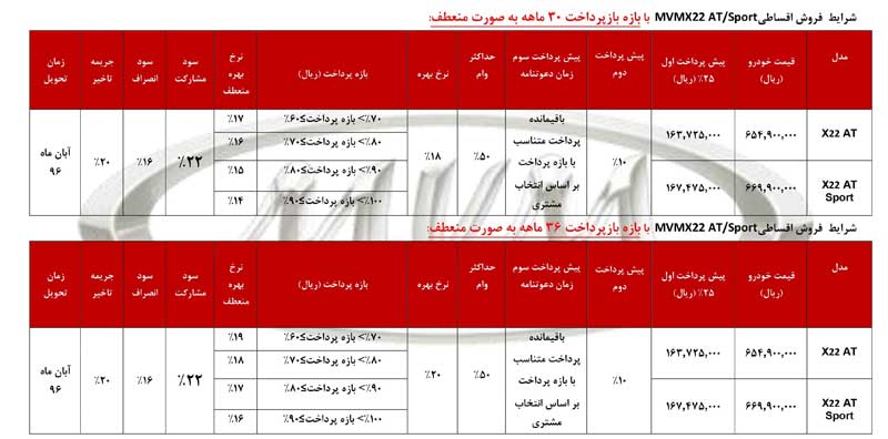 شرایط فروش اقساطی ام وی ام X22