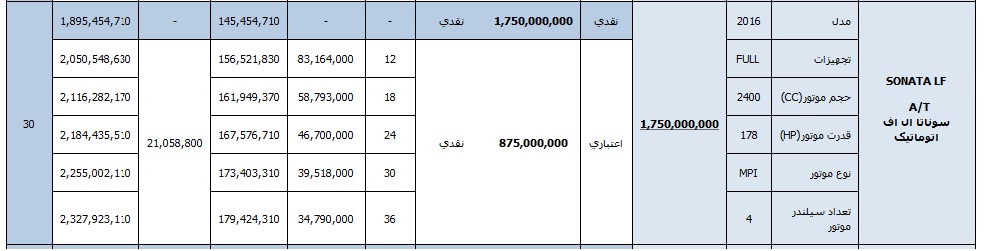 شرایط فروش اقساطی هیوندای سوناتا 2017