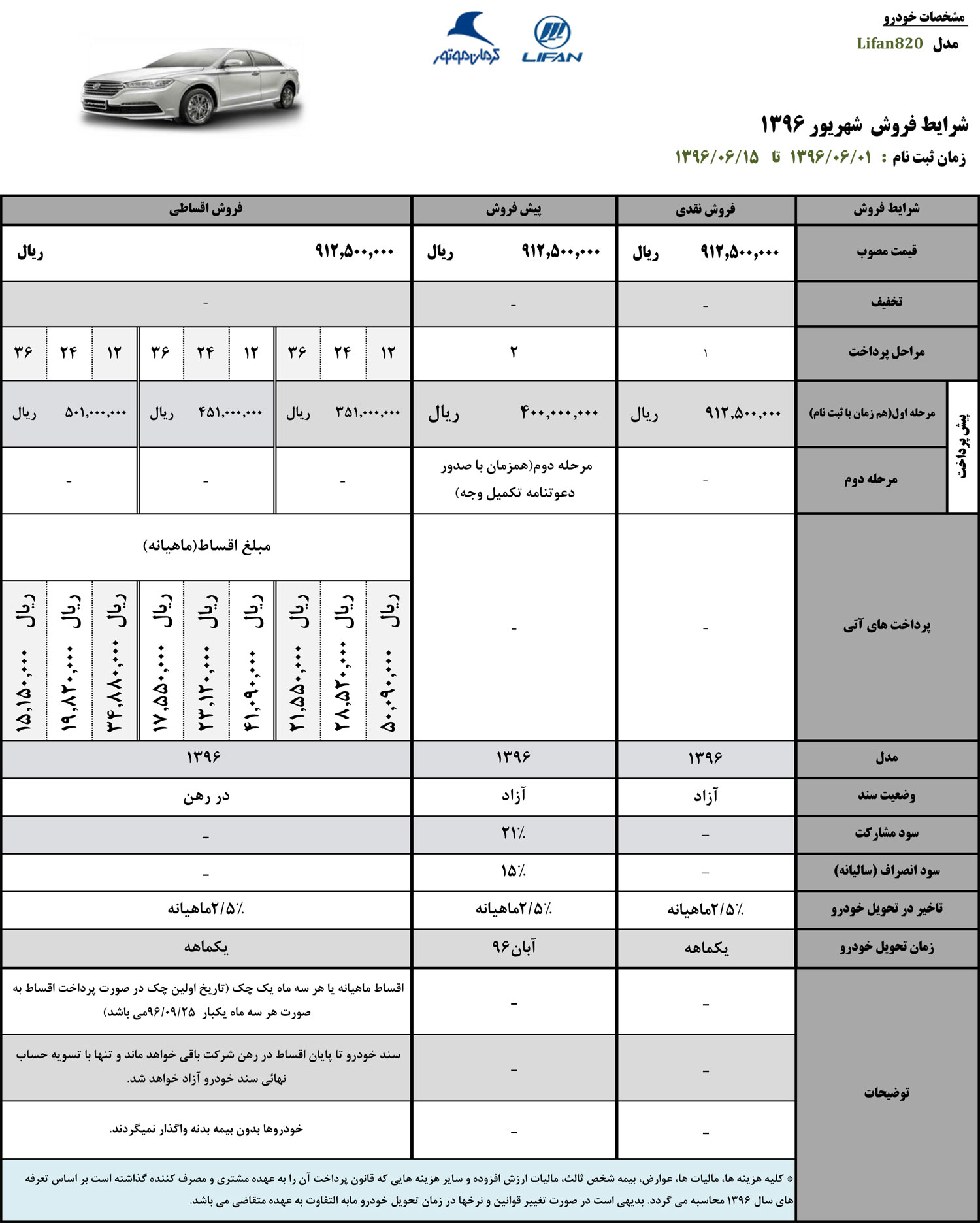 شرایط فروش لیفان 820 ویژه شهریور 96