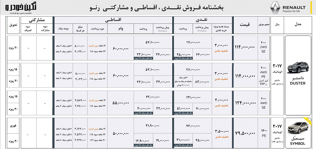 شرایط فروش رنو سیمبل و داستر مرداد ماه 96