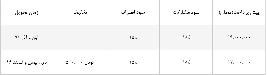 شرایط فروش ساینا اتوماتیک
