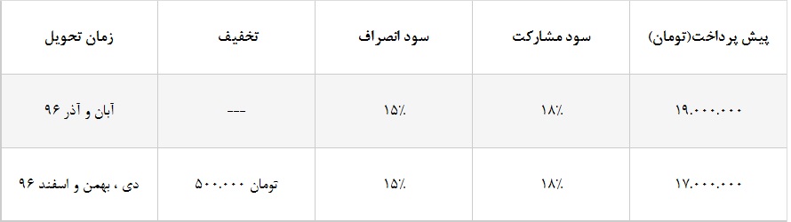 شرایط فروش ساینا اتوماتیک