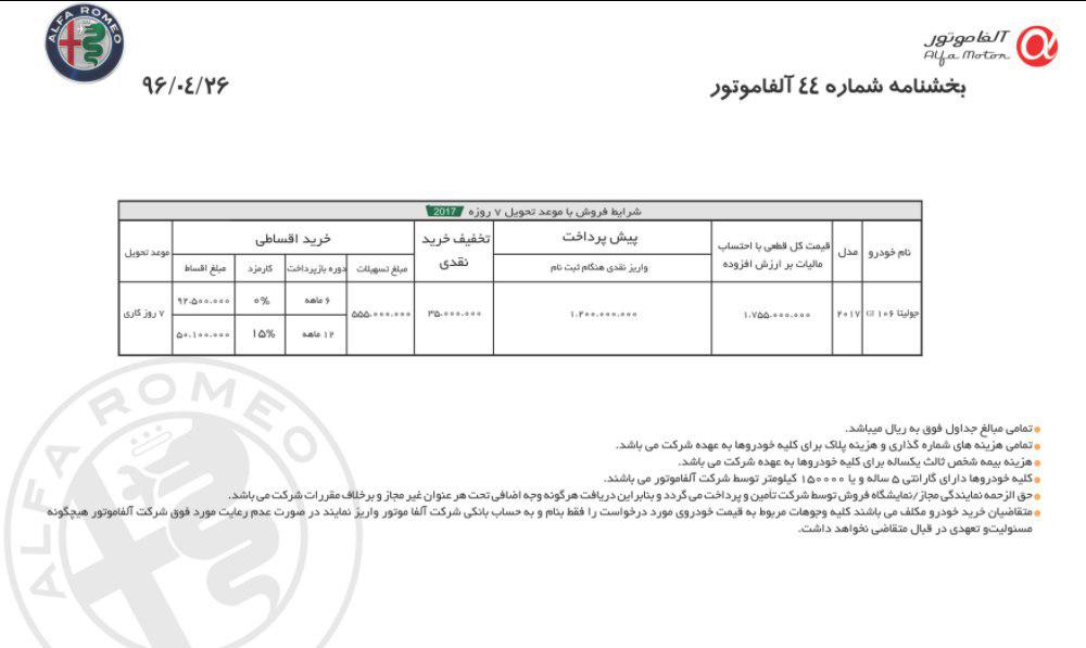 شرایط فروش آلفارومئو جولیتا 2017
