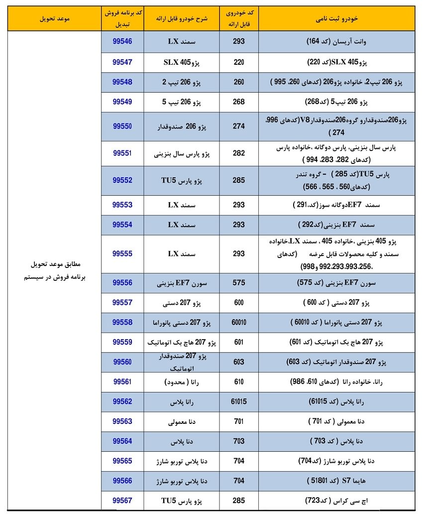 طرح تبدیل ایران خودرو آبان 99