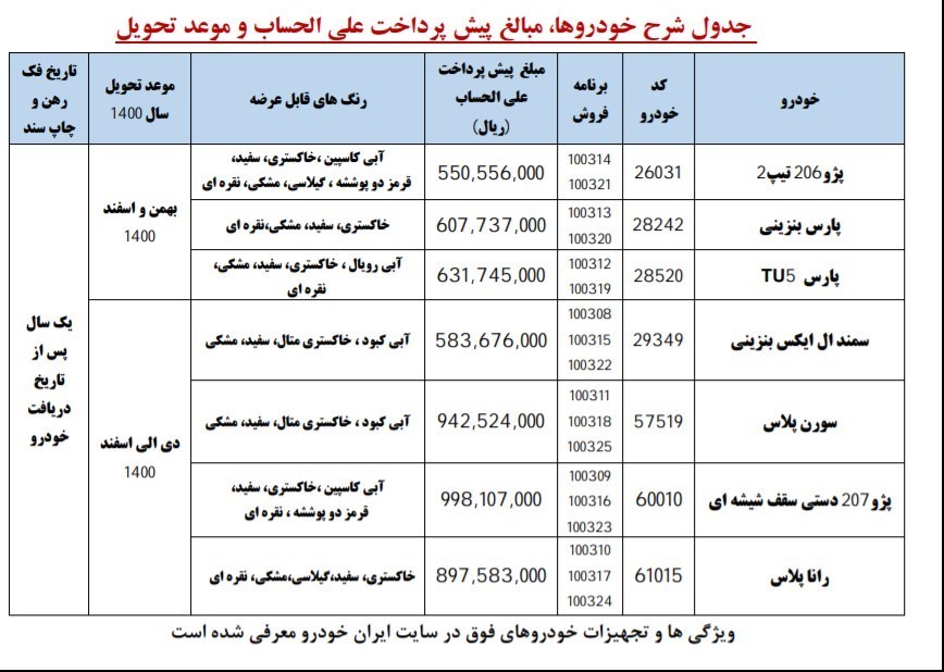 شرایط فروش ایران خودرو اسفند 99