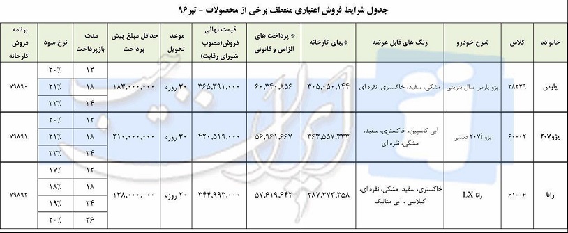 شرایط فروش اقساطی محصولات ایران خودرو