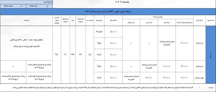 شرایط فروش جیلی GC6