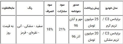 شرایط فروش برلیانس C3 مرداد 96