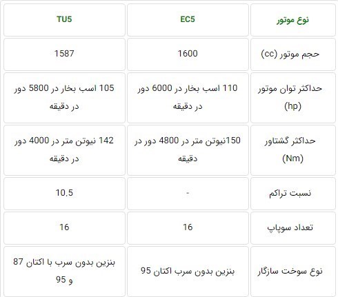 مشخصات پژو 207 سقف پانورما