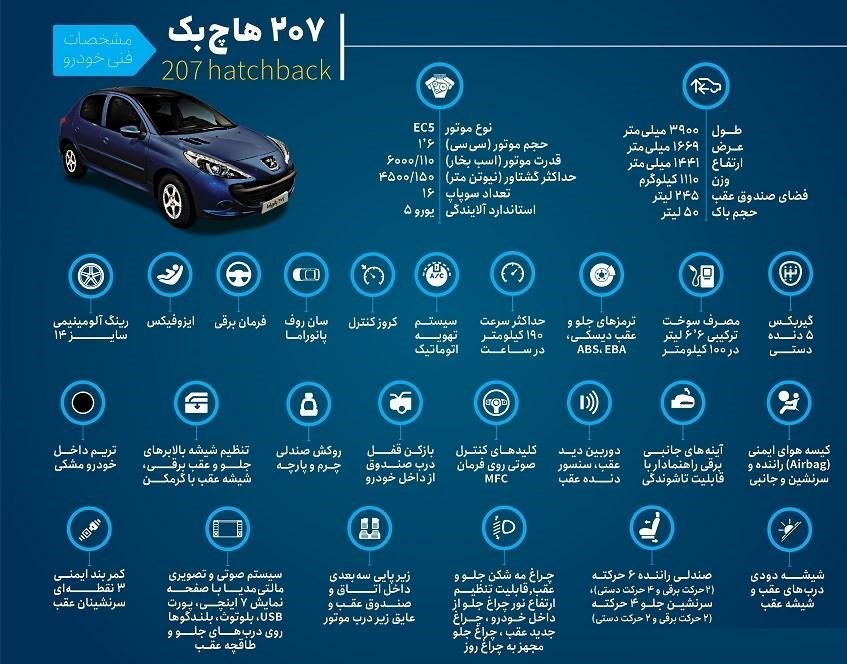 مشخصات پژو 207 سقف پانورما