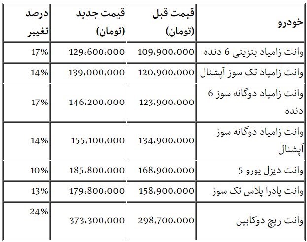 ی قیمت خودرو