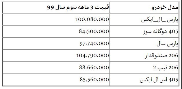 افزایش قیمت خودرو مهر 99