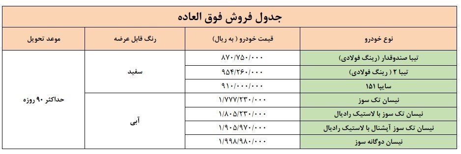 شرایط فروش سایپا آبان 99