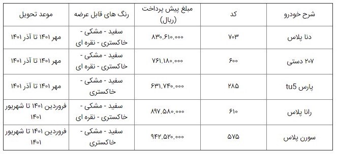 شرایط پیش فروش ایران خودرو