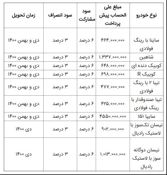 شرایط فروش سایپا