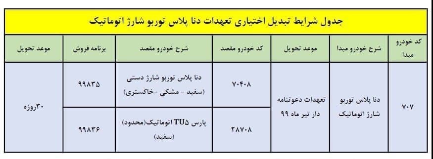 طرح تبدیل دنا پلاس