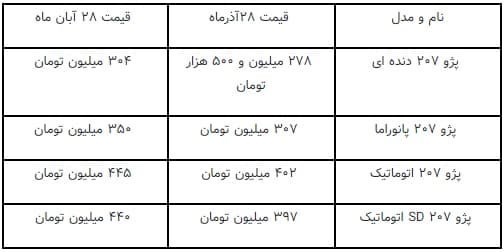 قیمت خودرو