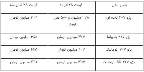 قیمت خودرو