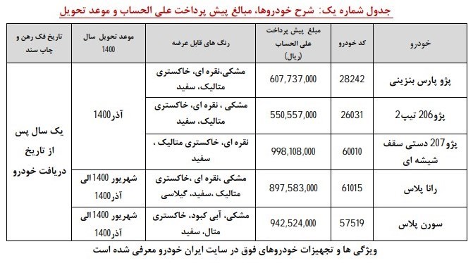 شرایط فروش ایران خودرو دی 99