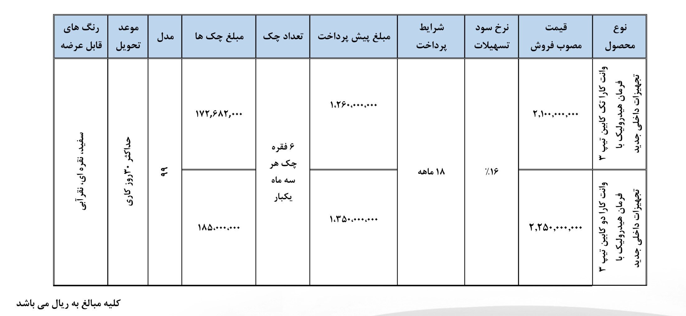 شرایط فروش بهمن