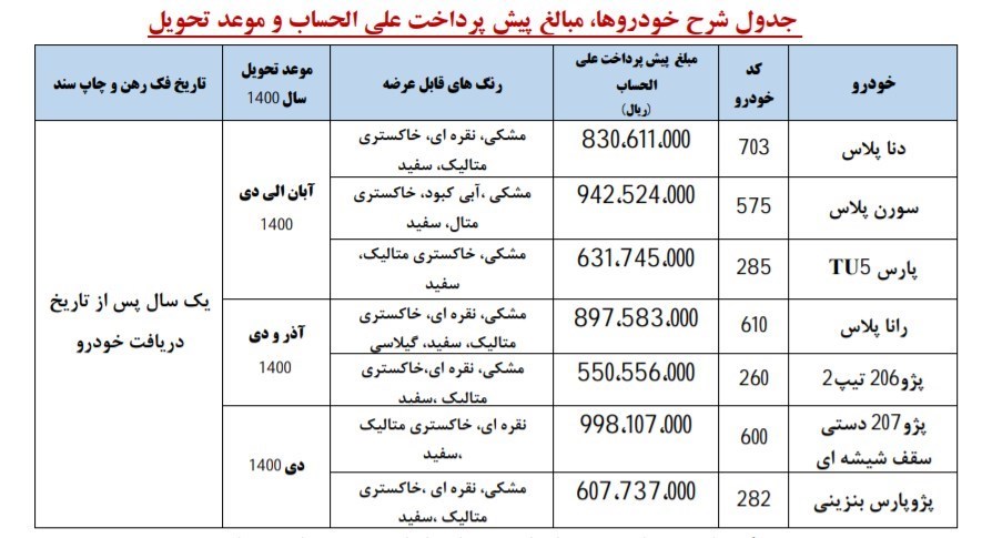 شرایط فروش ایران خودرو بهمن ماه 99