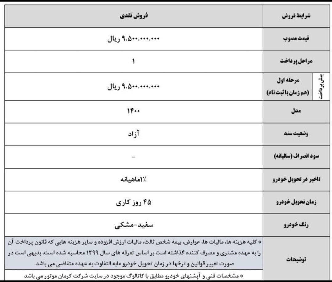 شرایط فروش KMC K7