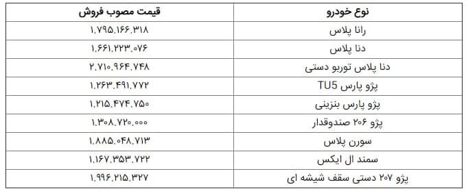شرایط فروش ایران خودرو بهمن 99 شرایط فروش ایران خودرو بهمن 99