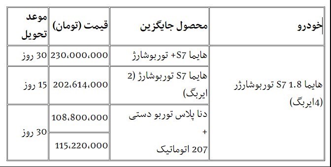 طرح تبدیل هایما S6 