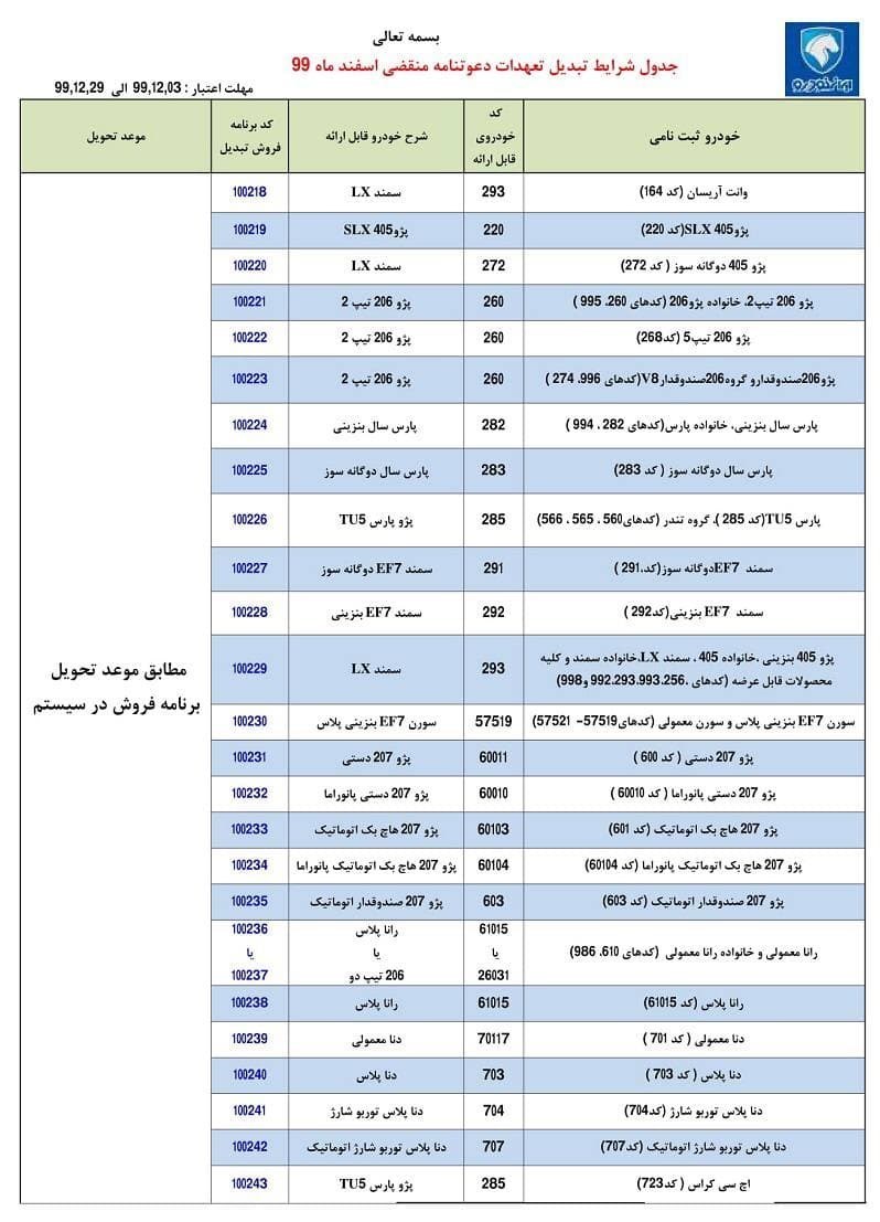 طرح تبدیل ایران خودرو اسفند 99