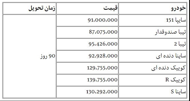 شرایط فروش سایپا اسفند 99