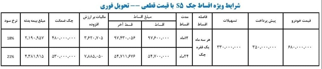 شرایط فروش جک 1400