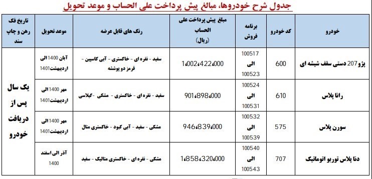 شرایط فروش ایران خودرو فروردین 1400