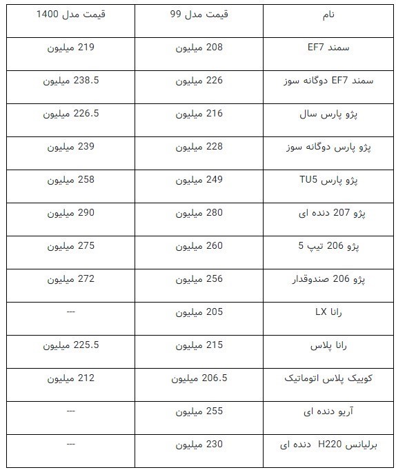 قیمت خودرو