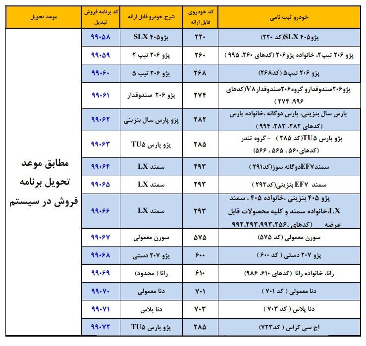 طرح تبدیل ایران خودرو ویژه شهریور 99