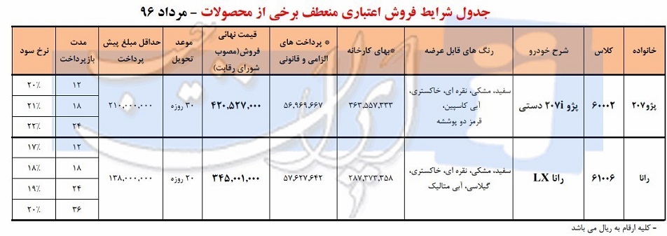 شرایط فروش رانا و 207 دهه کرامت