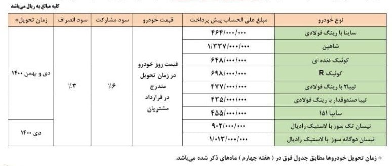 شرایط فروش سایپا آذر 99