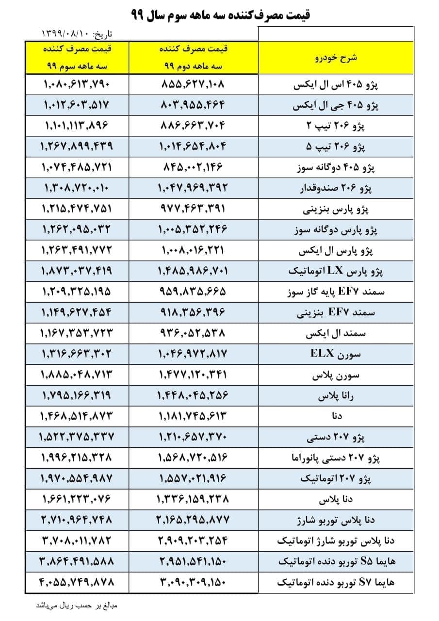 قیمت جدید محصولات ایران خودرو پاییز 99