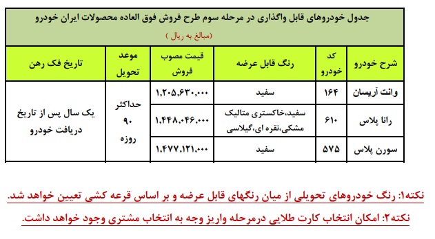 شرایط فروش سمند سورن پلاس