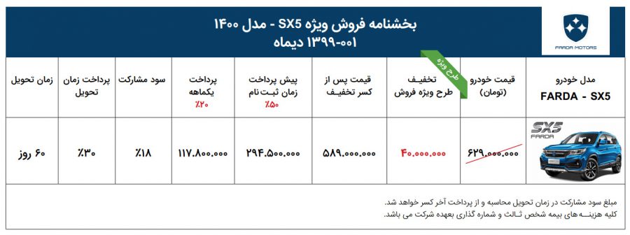 شرایط فروش فردا SX5 شرایط فروش فردا SX5