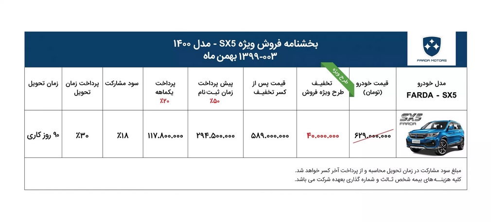 شرایط فروش فردا SX5