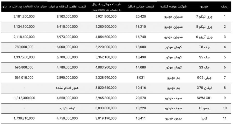 بازار خودرو