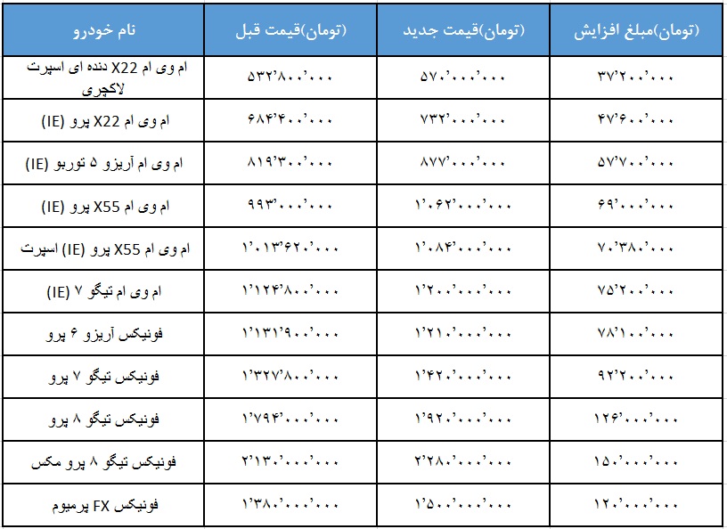 افزایش قیمت مدیران خودرو