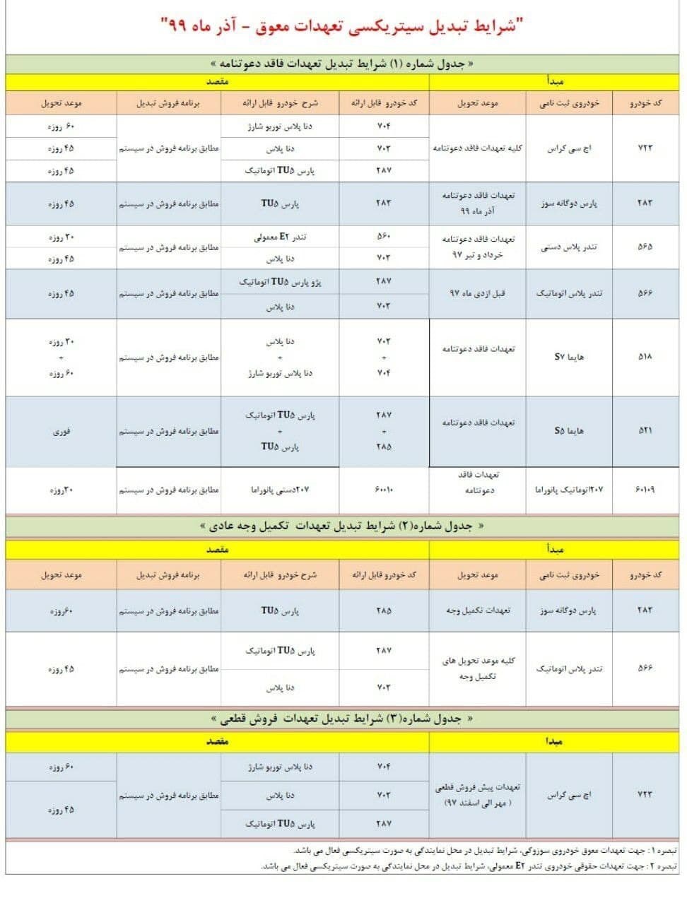 طرح تبدیل ایران خودرو آذر 99