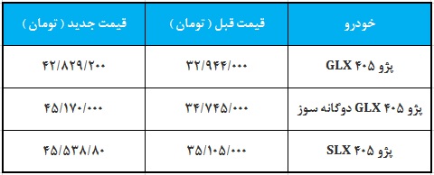 قیمت جدید خانواده پژو405