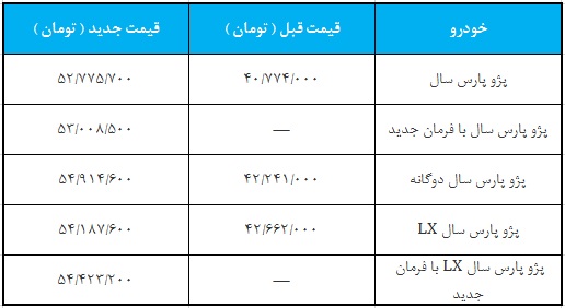 قیمت جدید خانواده پژو پارس