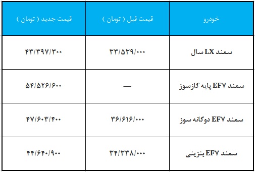 قیمت جدید خانواده سمند