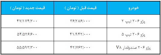 قیمت جدید پژو 206