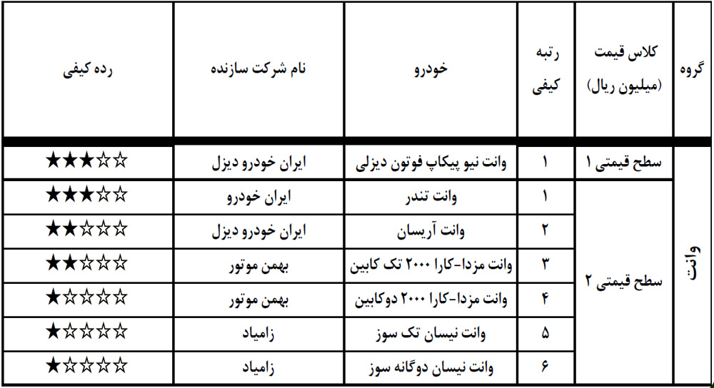 گزارش کیفی خودروها آذر 97