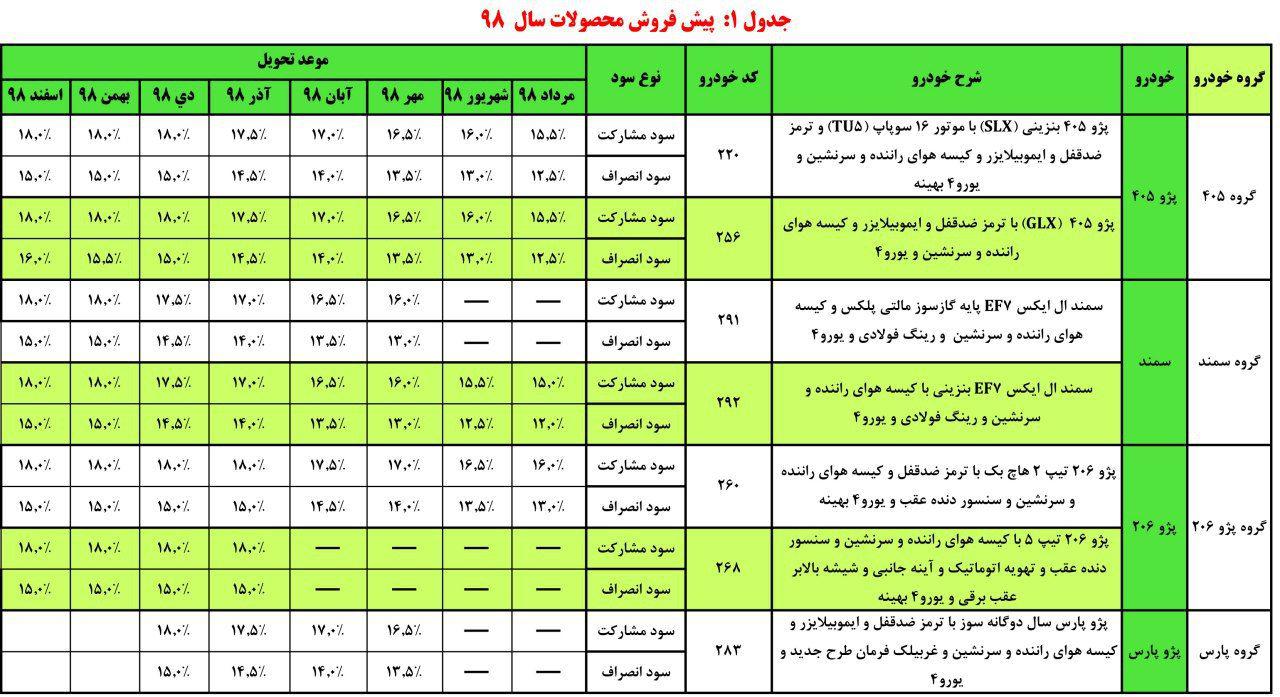 شرایط فروش محصولت ایران خودرو