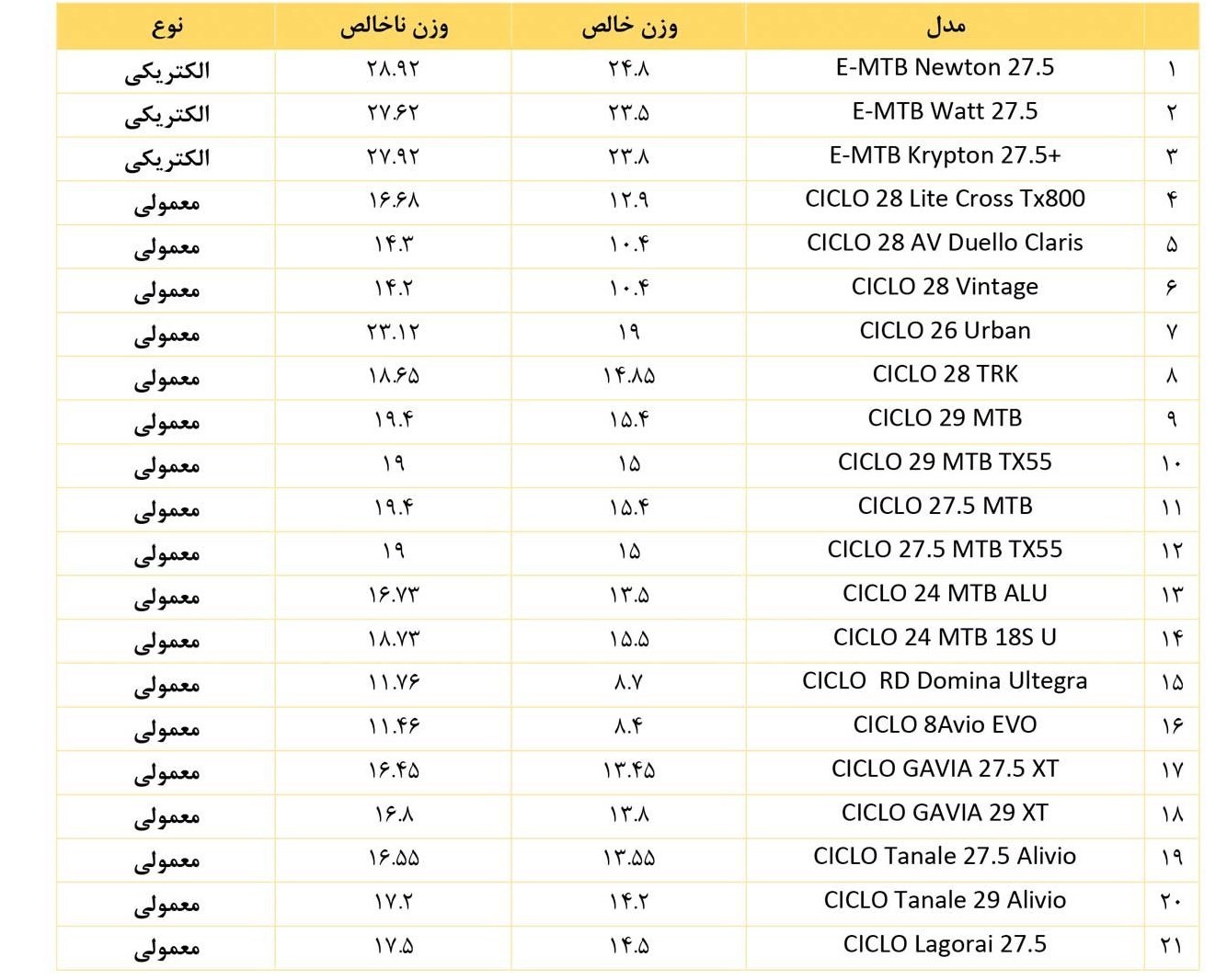 داتیس دو چرخ
